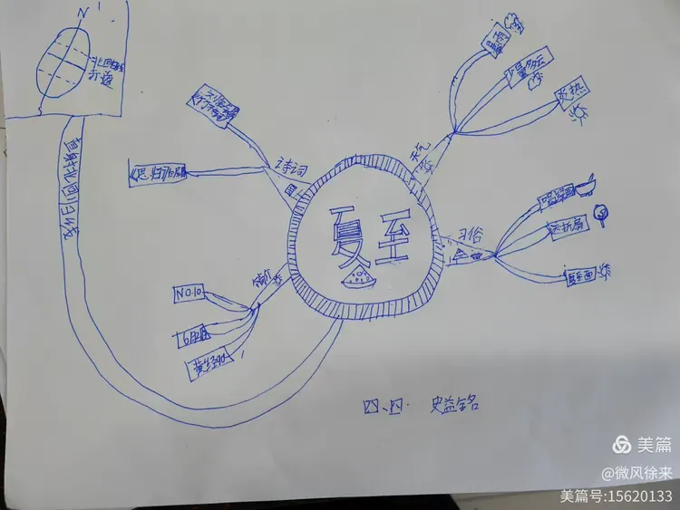 二十四节气之思维导图～夏至